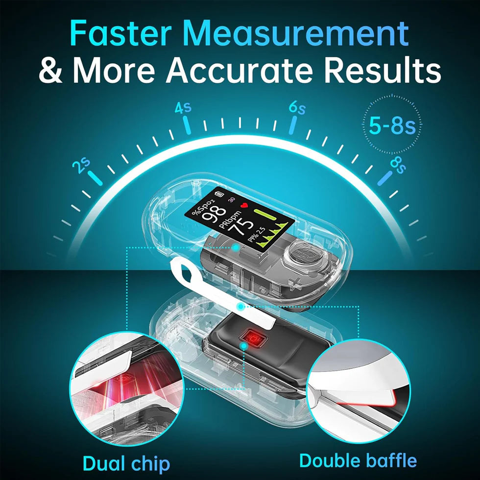 Bionex Pulse Oximeter